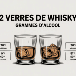 2 verres de whisky combien de gramme visuel explicatif