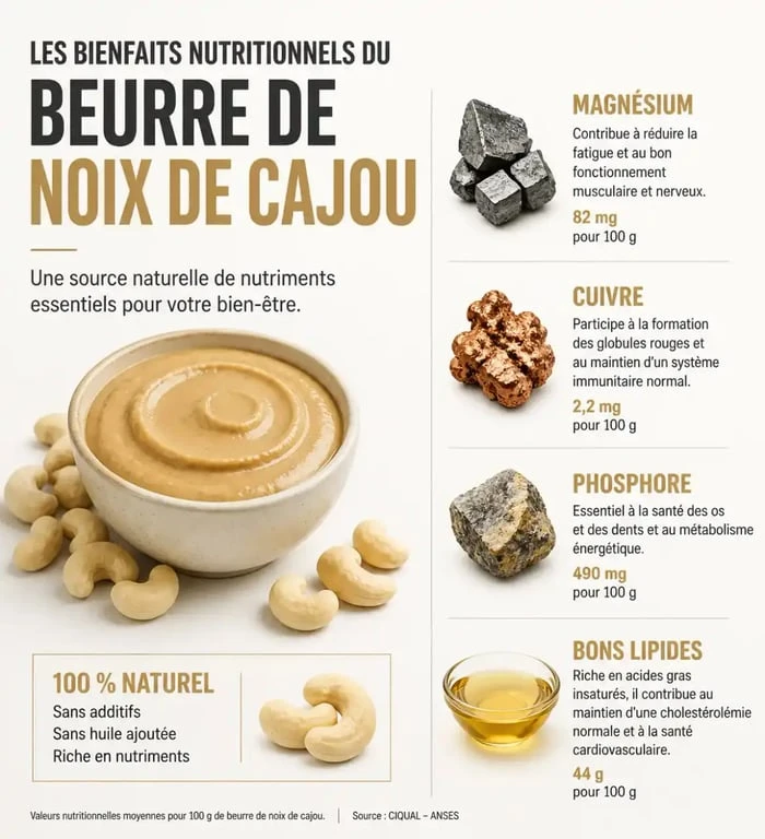 Infographie des bienfaits nutritionnels et apports santé du beurre de noix de cajou